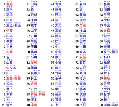 日本名字男稀有|日本名字列表：完整收錄7億個名字的秘訣 